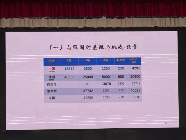 1765518352157004697.jpg 图5-教练员数量对比.jpg